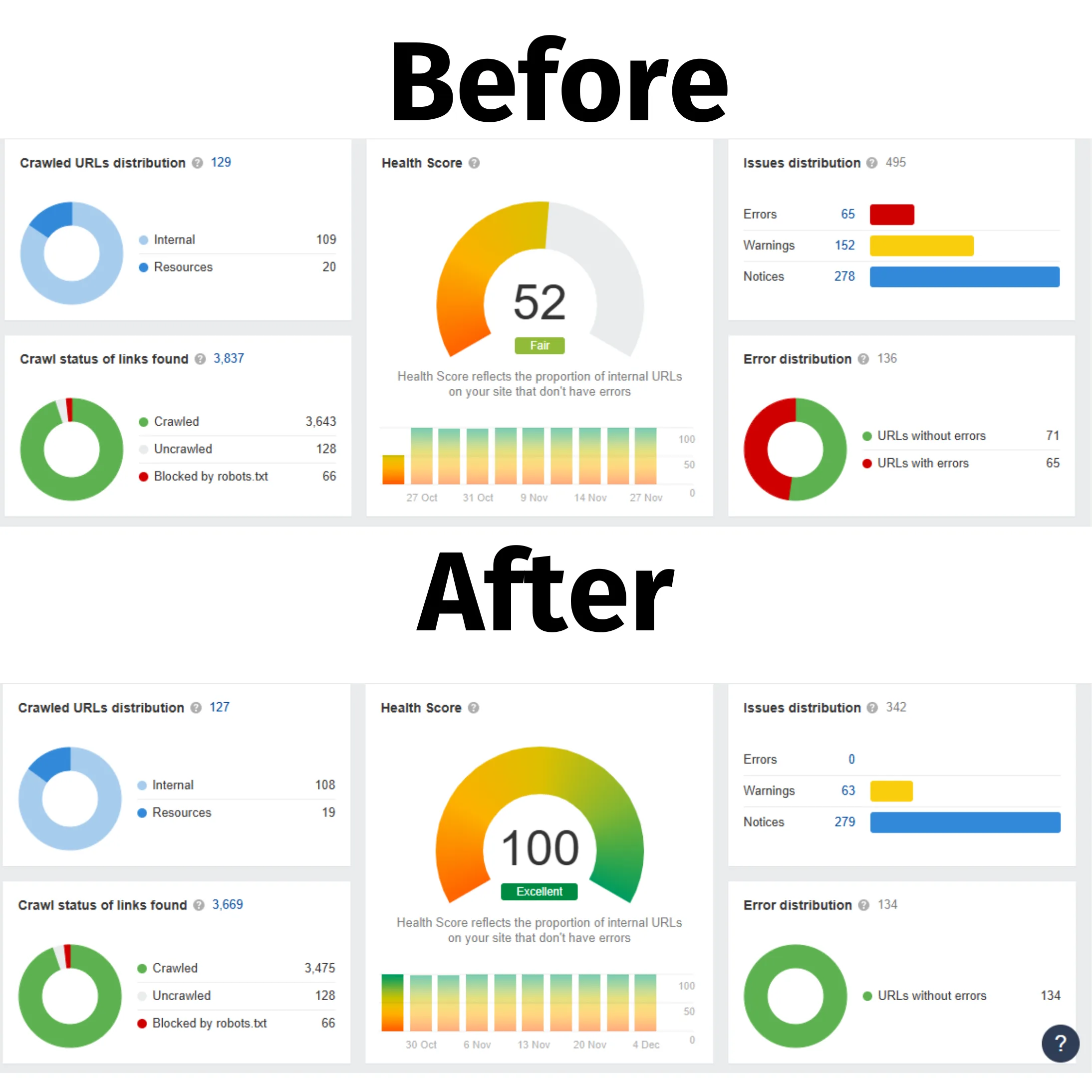 Home 17 Optimizing Site Health with Comprehensive Audit