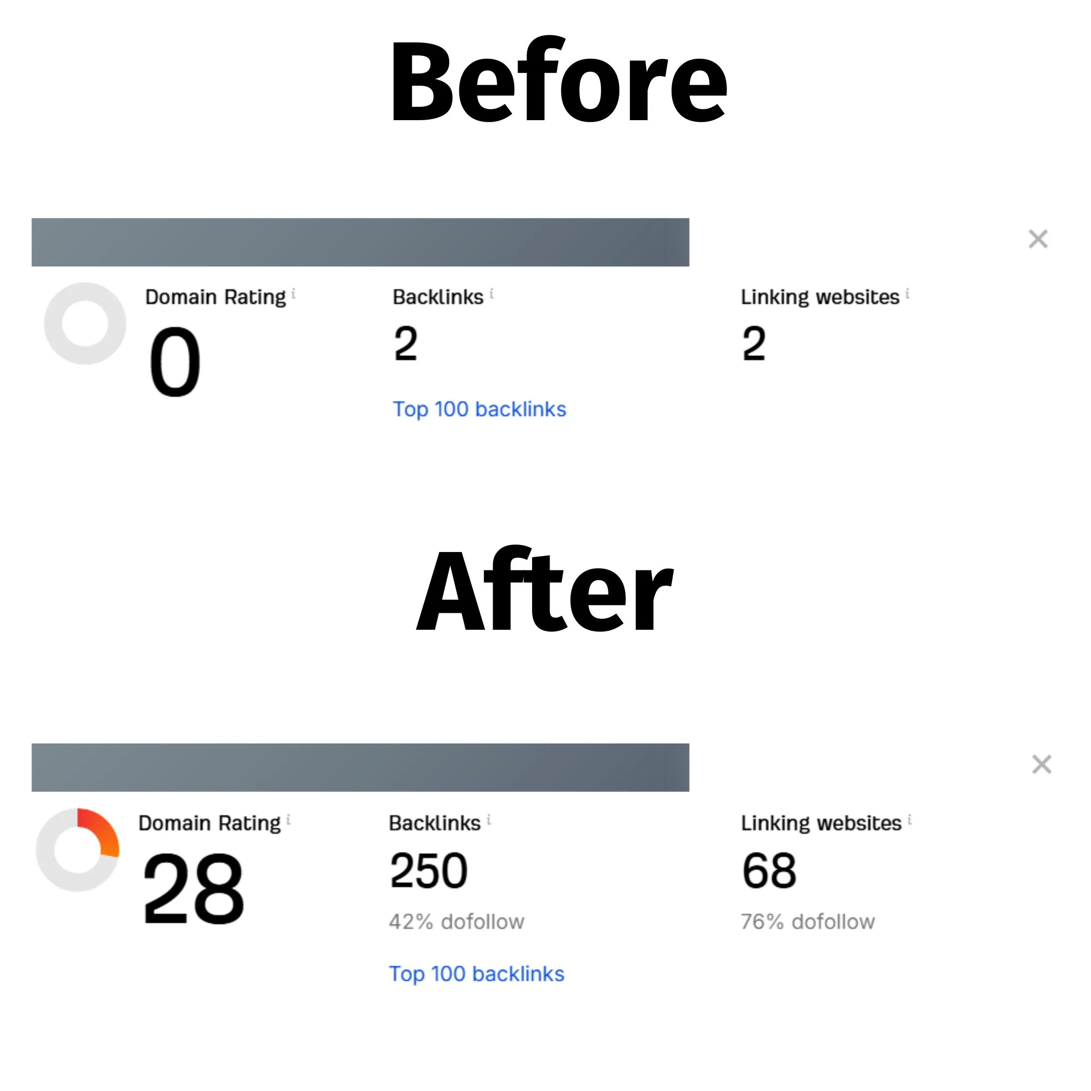 Home 16 Boosting Authority with Quality Backlinks