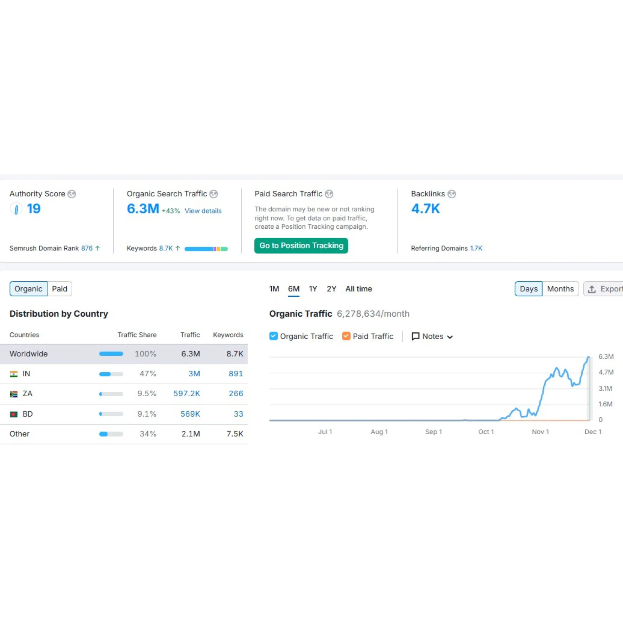 Home 14 Precision Niche Insights That Deliver Results